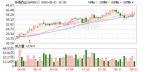 这些药品将降价 最高降幅95%！第三批集采正式开标 这两家公司股价急涨-精研拍拍网