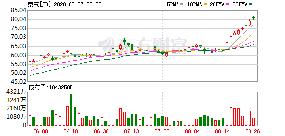 抖音直播电商闭环在即 淘宝京东商品10月9日起无法接入抖音-精研拍拍网