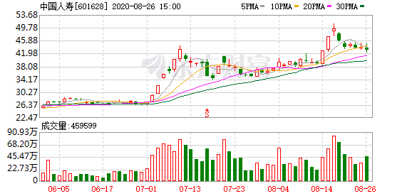 北向资金能否作为短线风向标？有一类股票可以！-精研拍拍网