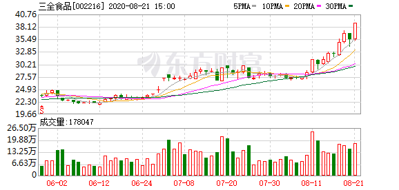 这个“冷”行业“热”了！市场规模超千亿 有公司净利润暴增507%！-精研拍拍网