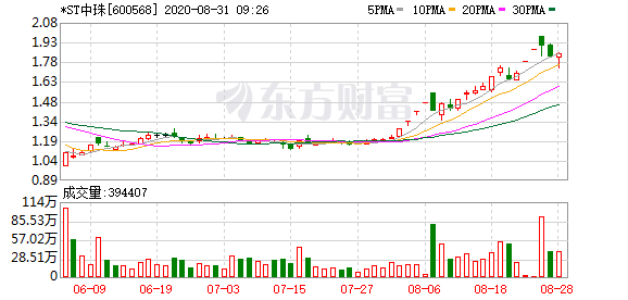 昔日“眼科第一股”被戴帽后 司法拍卖股份遭“哄抢”-精研拍拍网