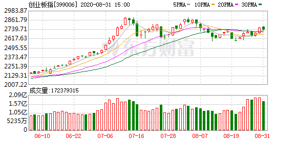 备战下周创业板交易！券商扩容系统严阵以待 22日最后通关测试-精研拍拍网