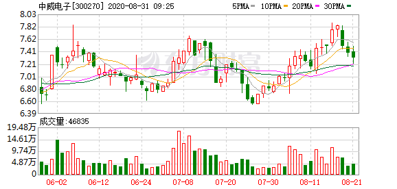 中威电子实控人拟变更为河南省新乡市人民政府-精研拍拍网