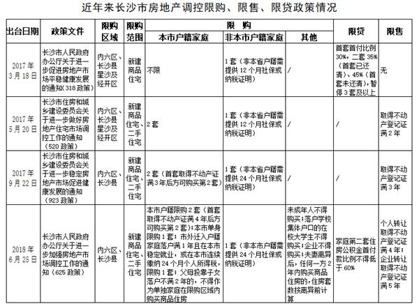 长沙“房住不炒”真相调查：收入涨幅跑赢房价 刚需很幸福 炒房客最尴尬-精研拍拍网