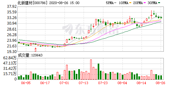 图说：逾200家公司晒前三季业绩 一股净利润预增超150倍-精研拍拍网