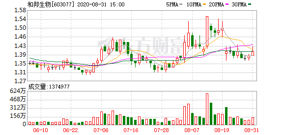 和邦生物：洪水进入公司厂区 预计损失3.5亿元-4.5亿元-精研拍拍网