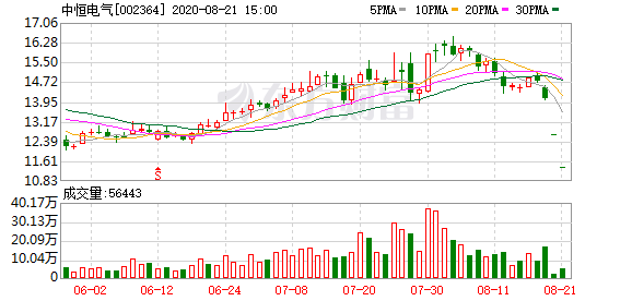 立案！两公司一字跌停 年内被调查股已近60只-精研拍拍网