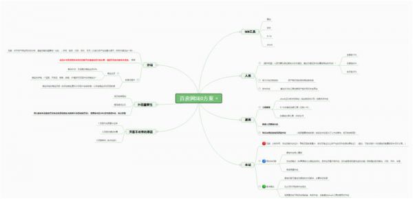 SEO实操案例：半年房产站全站优化权3的一次难忘认知-精研拍拍网