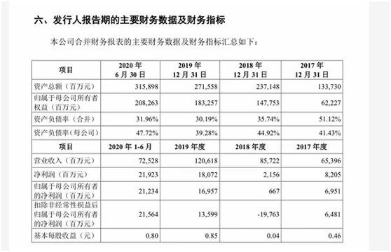 神速！“巨无霸”蚂蚁A+H招股 或成全球最大IPO 估值超2000亿美元-精研拍拍网