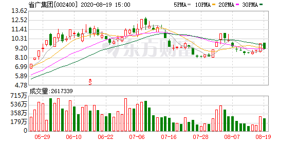 省广集团：上半年净利同比降55%-精研拍拍网