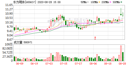 东方明珠等47名发起人拟组建中国广电网络股份有限公司-精研拍拍网