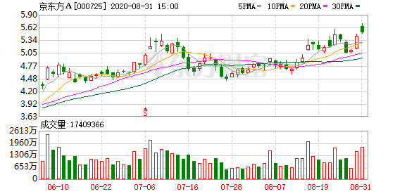 北向资金连续两日净流入 买入这只苹果概念股11亿元-精研拍拍网