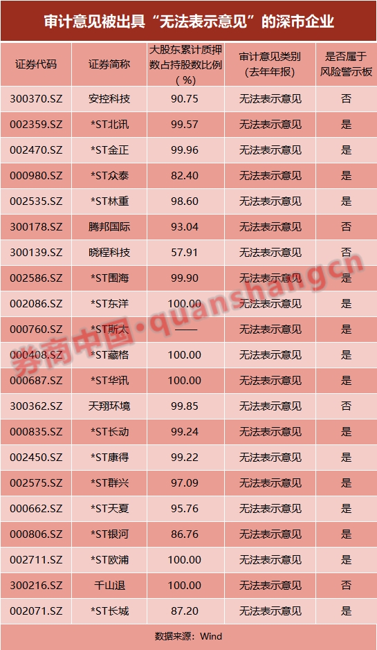 上市公司也分“等级”了！深交所出台风险分类管理办法 触发这些情形要当心-精研拍拍网