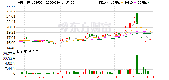 太惨！直播间“大V”荐股 散户一买就闪崩30%！股吧网友怒了-精研拍拍网