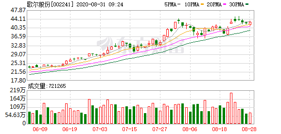 苹果概念龙头获融资客大手笔加仓 杠杆资金大手笔加仓股名单来了-精研拍拍网