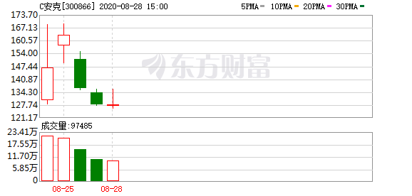 创业板“18罗汉”造富榜：80后卖充电宝身价超300亿-精研拍拍网