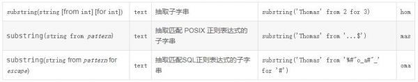 PostgreSQL字符切割:substring函数的用法说明-精研拍拍网