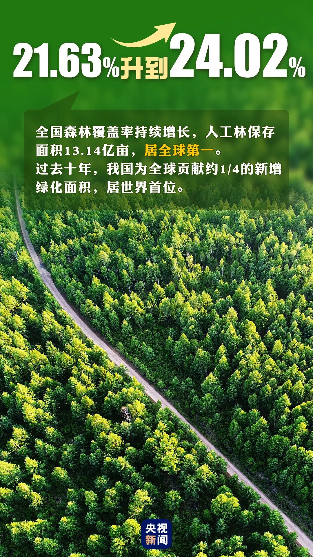 首个“全国生态日”来了！一组数据带你看美丽中国新画卷-精研拍拍网